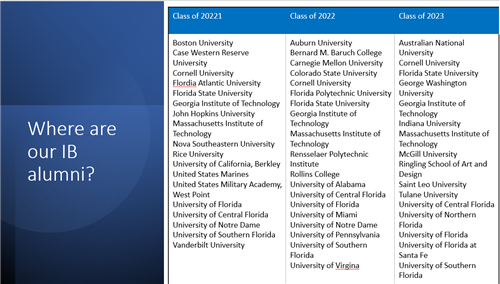 IB Colleges 2023